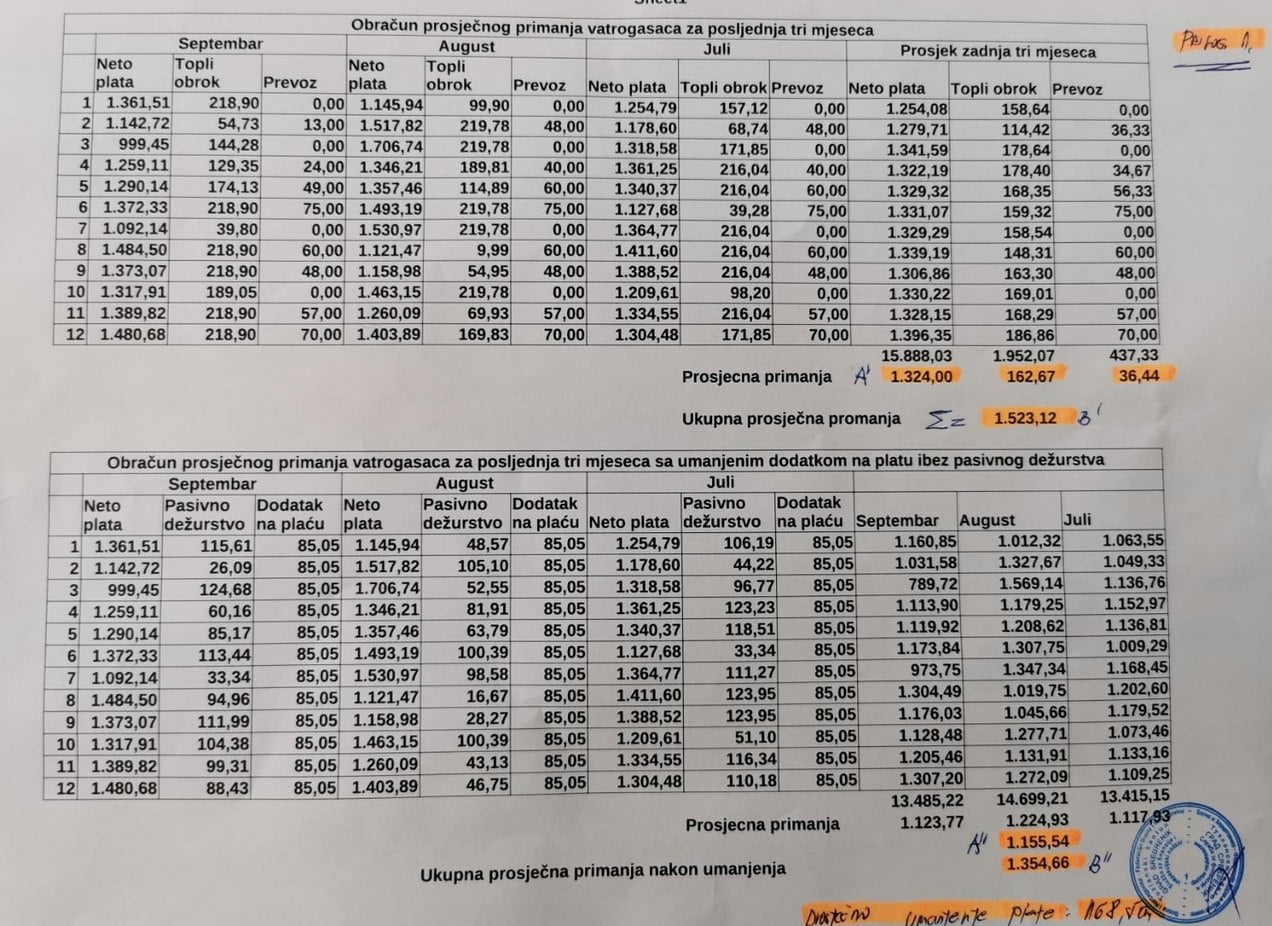 prosjek primanja prije i poslije